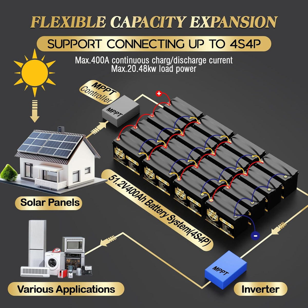 12V 100Ah LiFePO4 Battery with 100A BMS G582