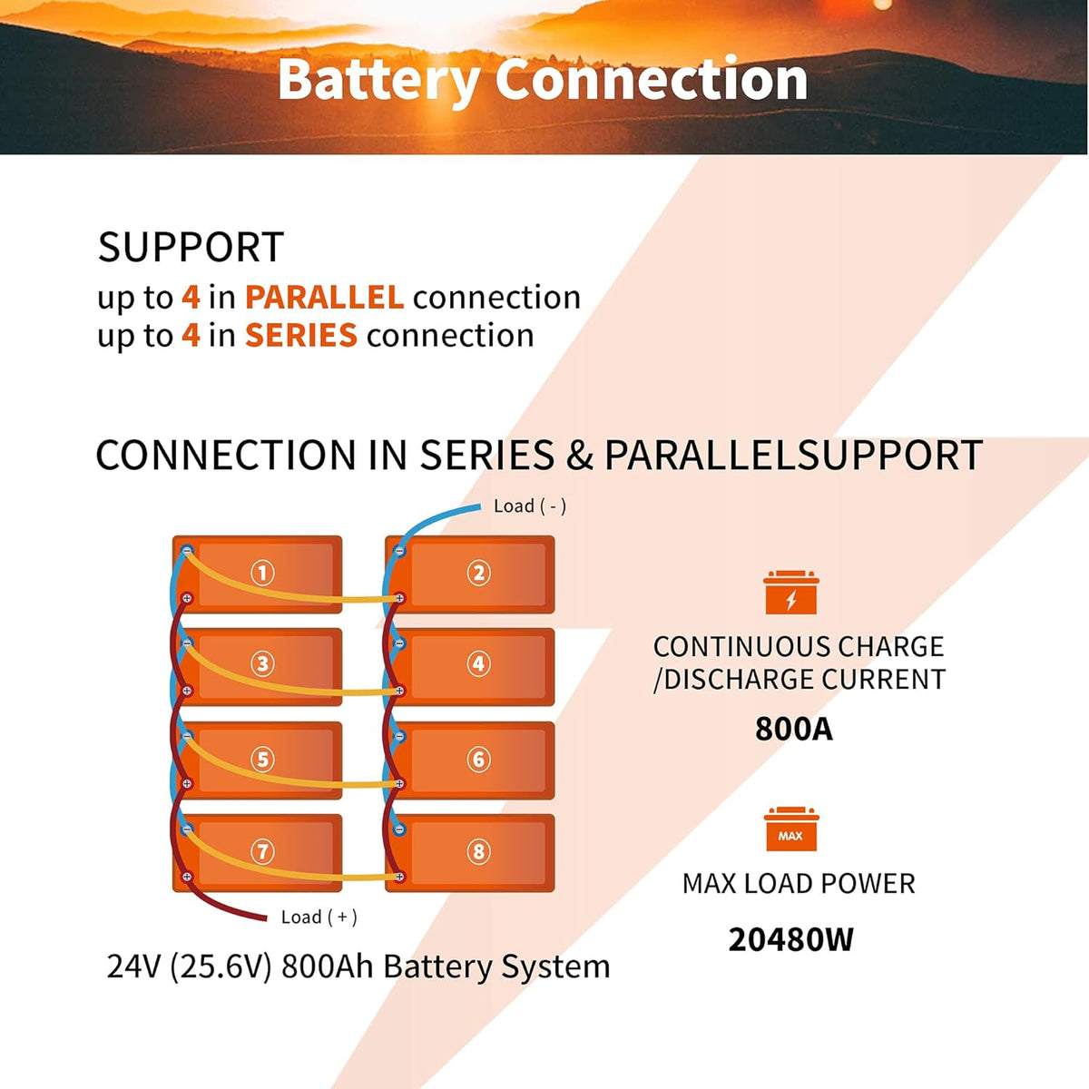 12V 200Ah Lithium LiFePO4 Battery with 200A BMS W2908