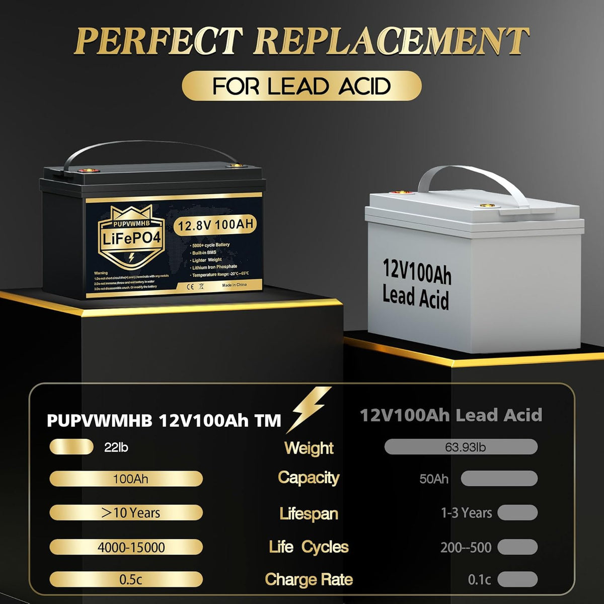 12V 100Ah LiFePO4 Battery with 100A BMS G582