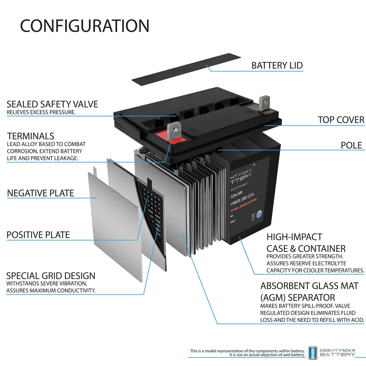 12V 320CCA Battery U9720