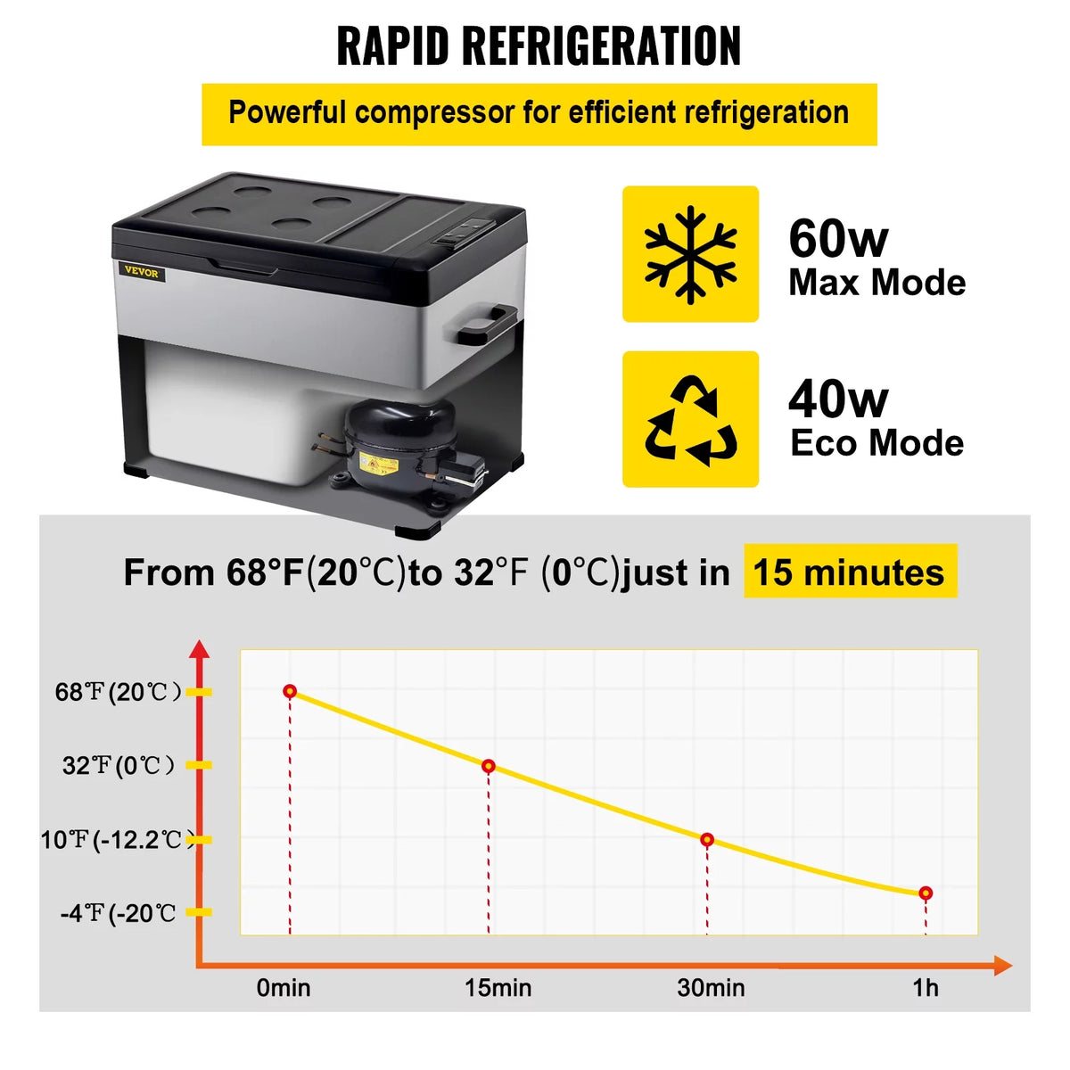 12volt Car Refrigerator Portable Freezer 53Qt V2943