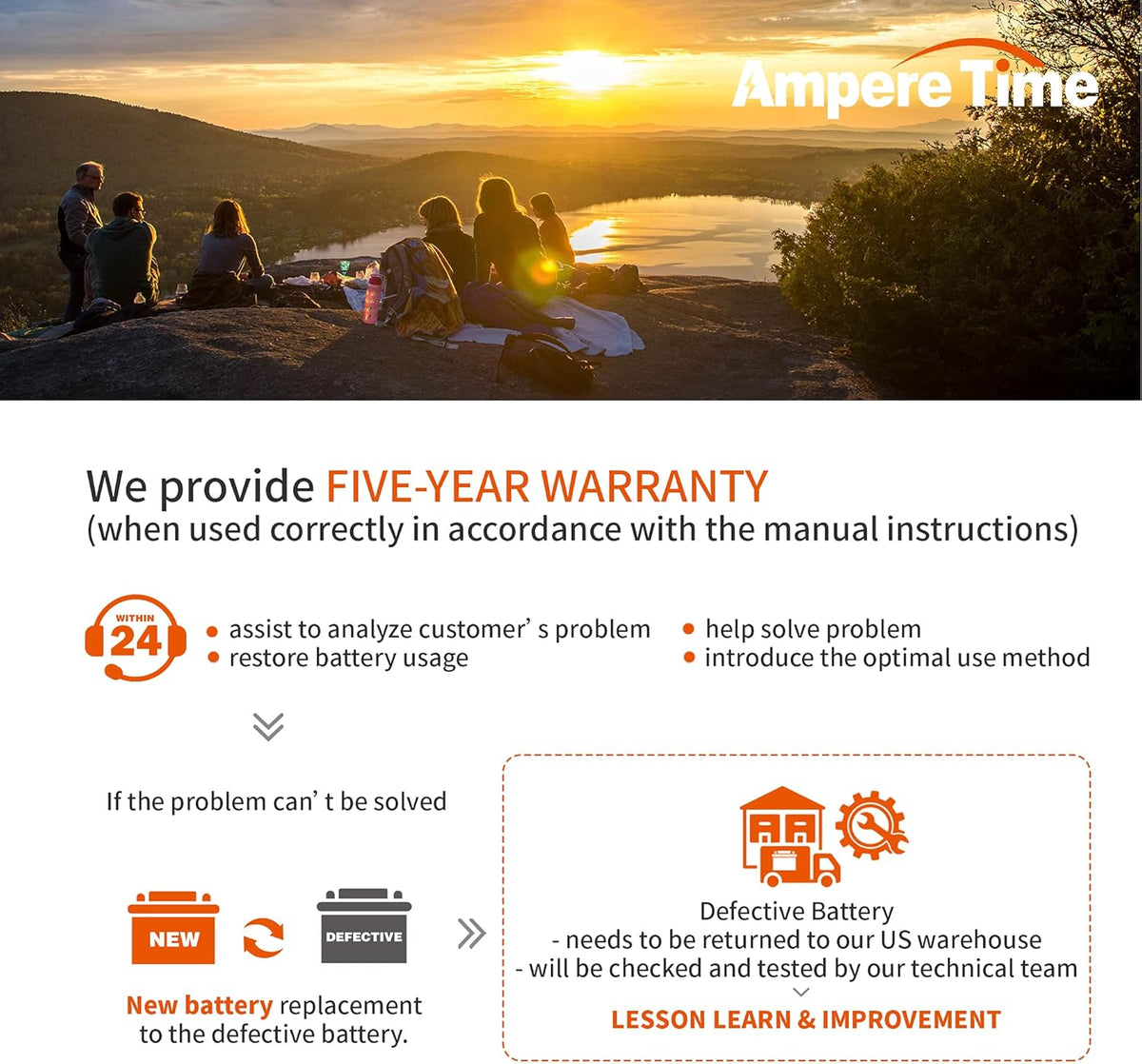 12V 200Ah Lithium LiFePO4 Battery with 200A BMS W2908