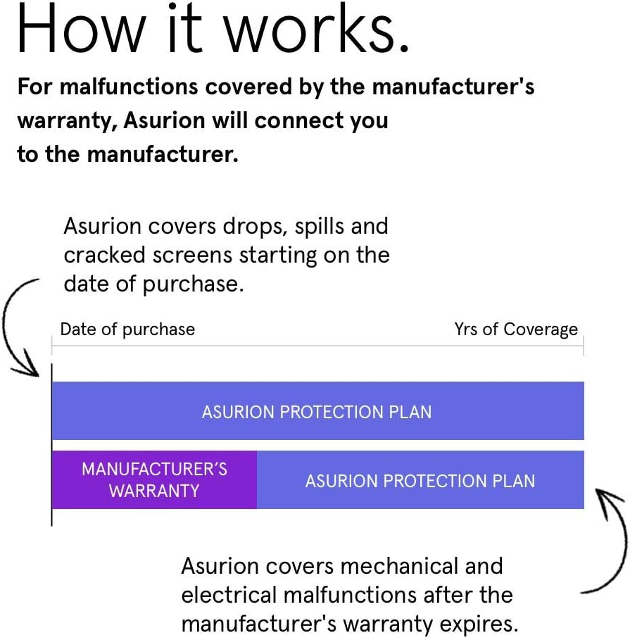 3 Year Camera Accident Protection Plan with Tech Support J84981