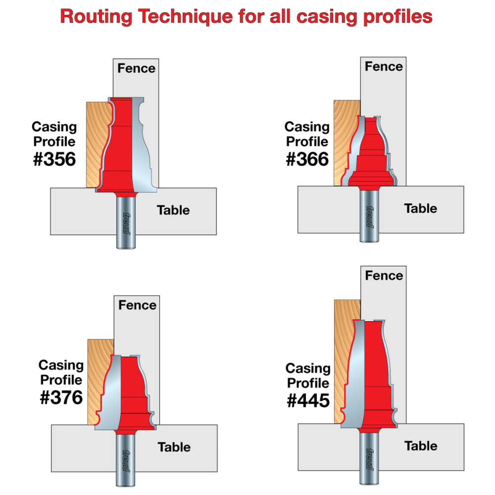 1-5/8x22 Casing Router Bit F9258