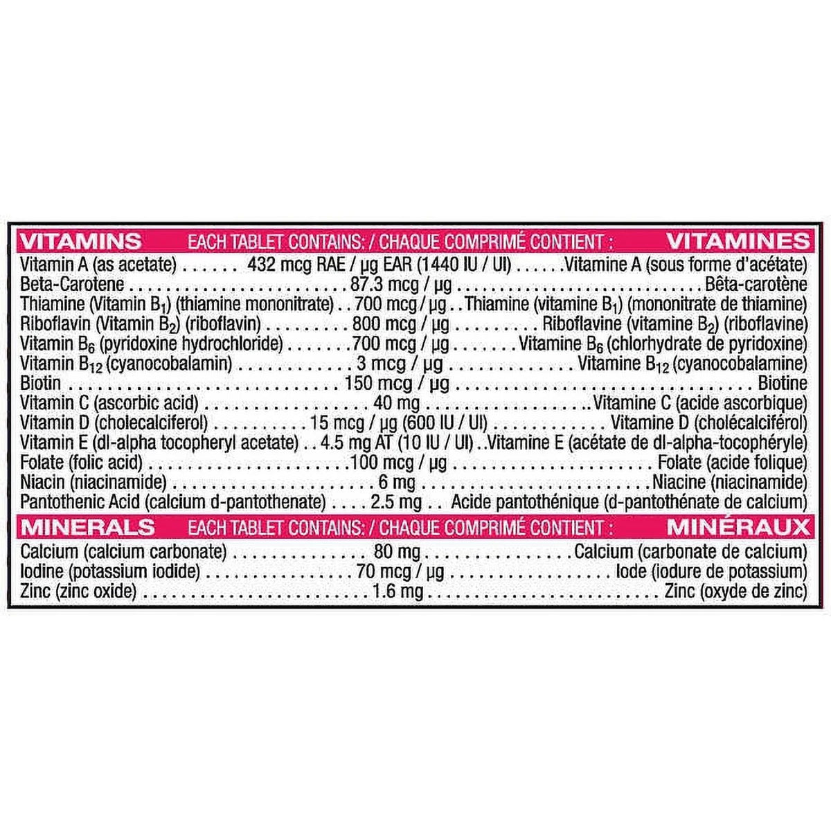 Chewable Multiple Vitamins 220 Tablets E627